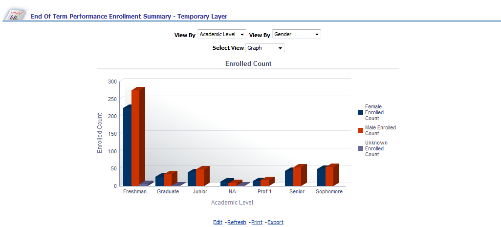 IR_EndofTermPerformanceEnrollmentSummaryReport