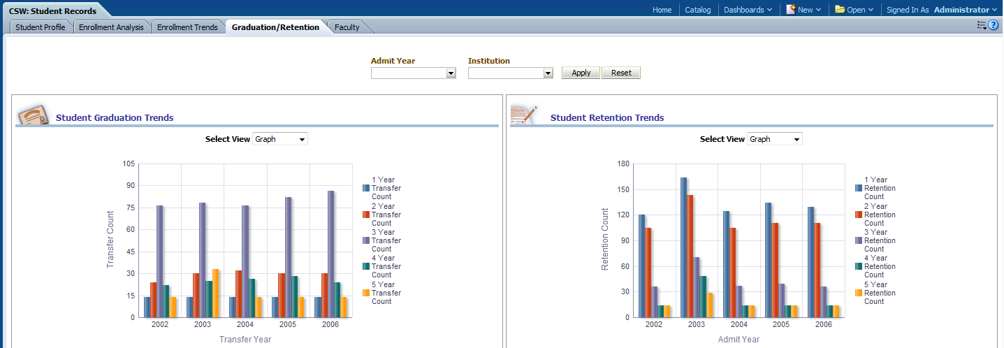 StudentRecordsDash_GraduationRetentionPage