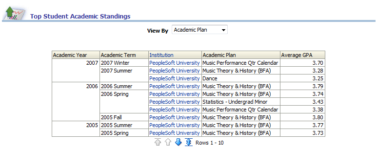 StudentRecordsDash_TopStudentAcademicStandingsReport