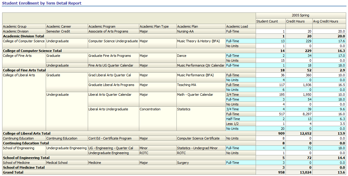 StudentRecordsDash_StudentEnrollmentByTermDetailReport_DrillDown