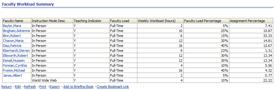 StudentRecordsDash_FacultyWorkloadDetailReport_DrillDown