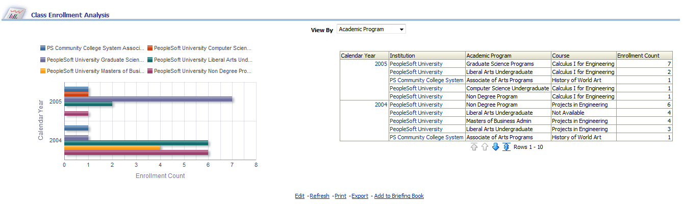 StudentRecordsDash_ClassEnrollmentAnalysisReport