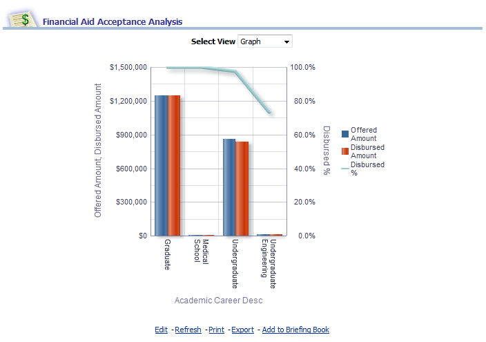 StudFinancialServsDash_FinancialAidAcceptanceAnalysisReport