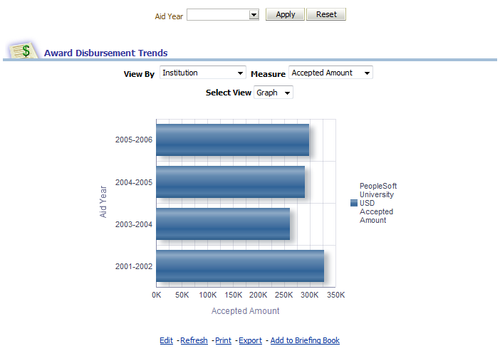 StudFinancialServsDash_AwardDisbursementTrendsReport