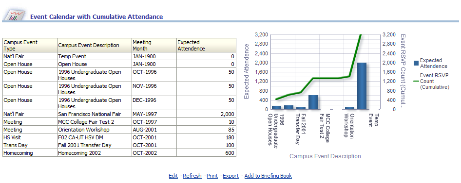 CampusComm_Dash_EventCalendarwithCumulativeAttendanceReport