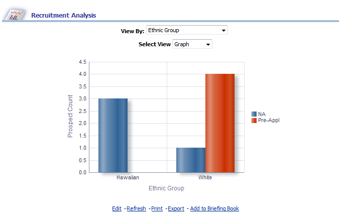 AdminRecruitingDash_RecruitmentAnalysisReport