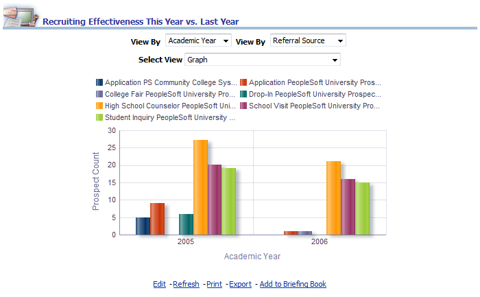 AdminRecruitingDash_RecruitingEffectivenessThisYearVsLastYearReport