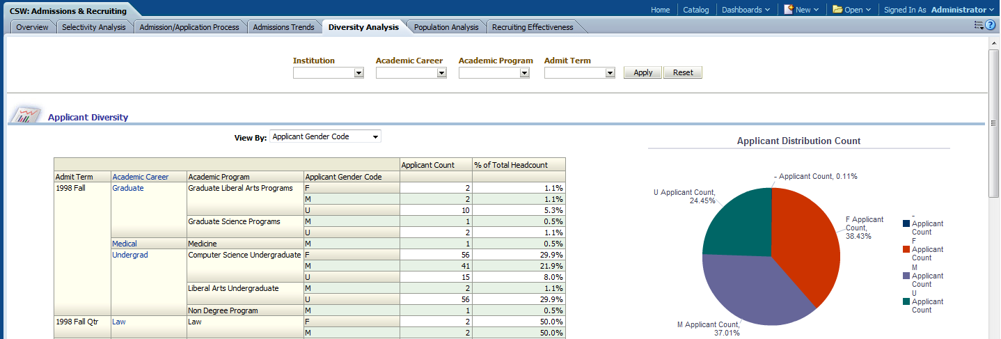 AdminRecruitingDash_DiversityAnalysisPage