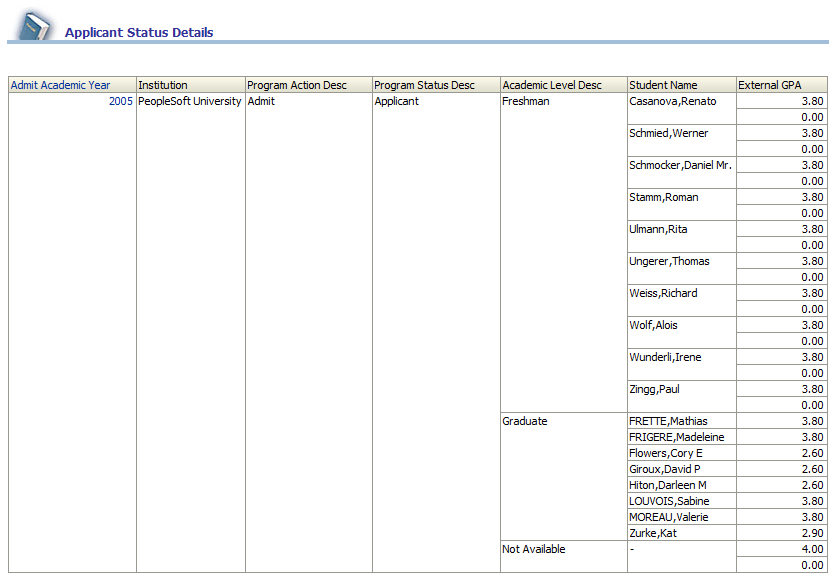 AdminRecruitingDash_ApplicantStatusDetailsReport_DrillDown