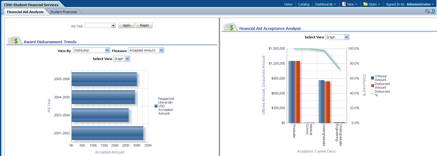 StudFinancialServsDash_FinancialAidAnalysisPage