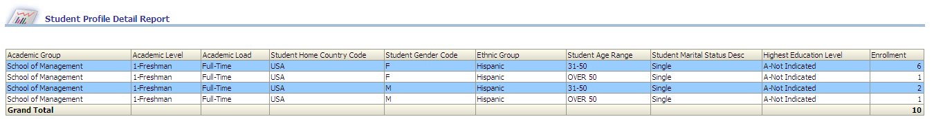 StudentRecordsDash_StudentProfileDetailReport_DrillDown