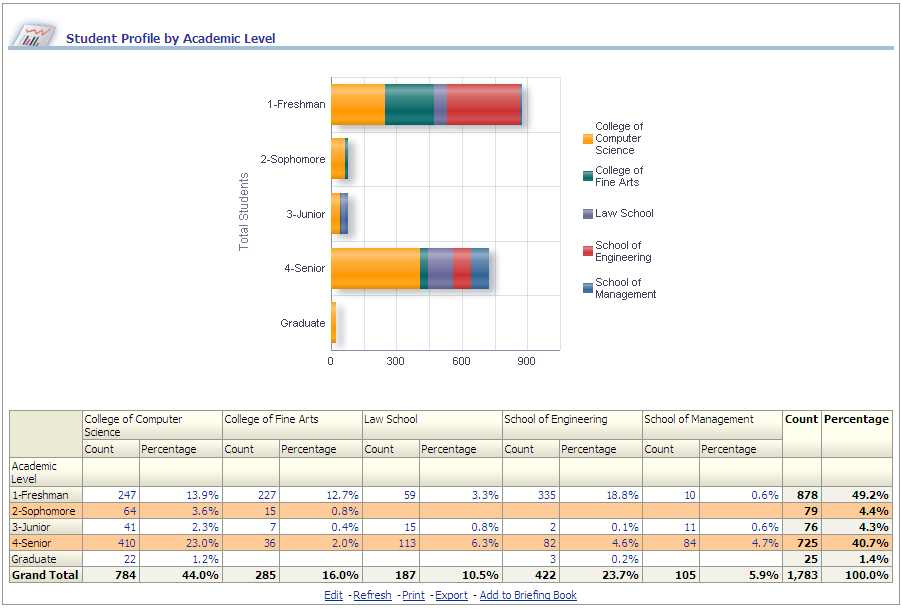 StudentRecordsDash_StudentProfileByAcademicLevelReport