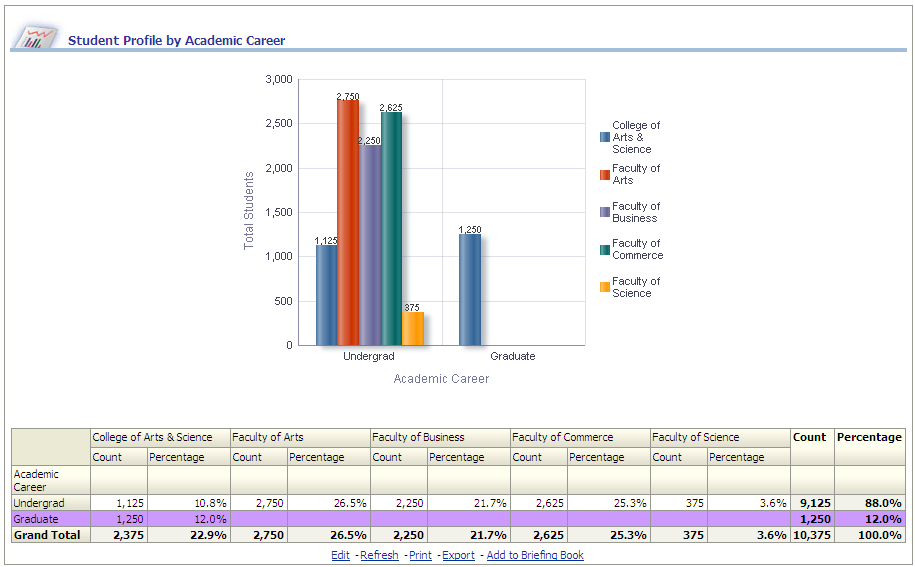 StudentRecordsDash_StudentProfileByAcademicCareerReport