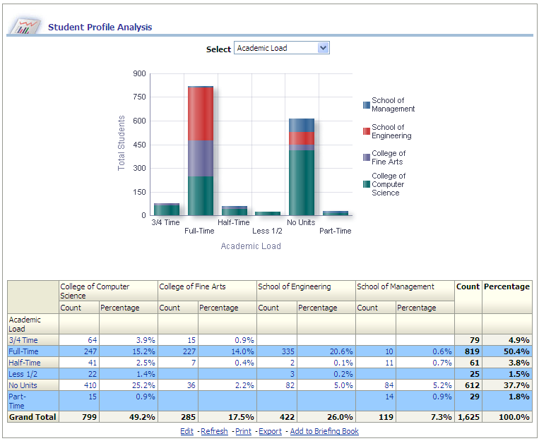 StudentRecordsDash_StudentProfileAnalysisReport