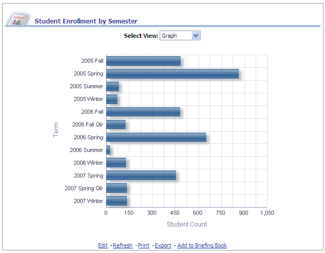 StudentRecordsDash_StudentEnrollmentBySemesterReport