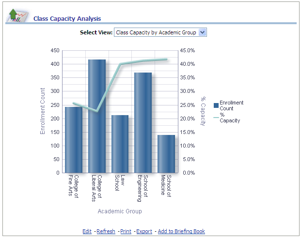 StudentRecordsDash_ClassCapacityAnalysisReport