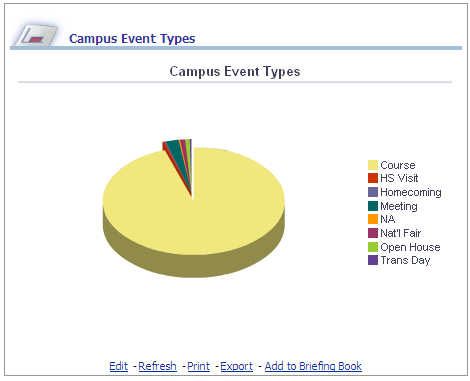 CampusComm_Dash_CampusEventTypesReport