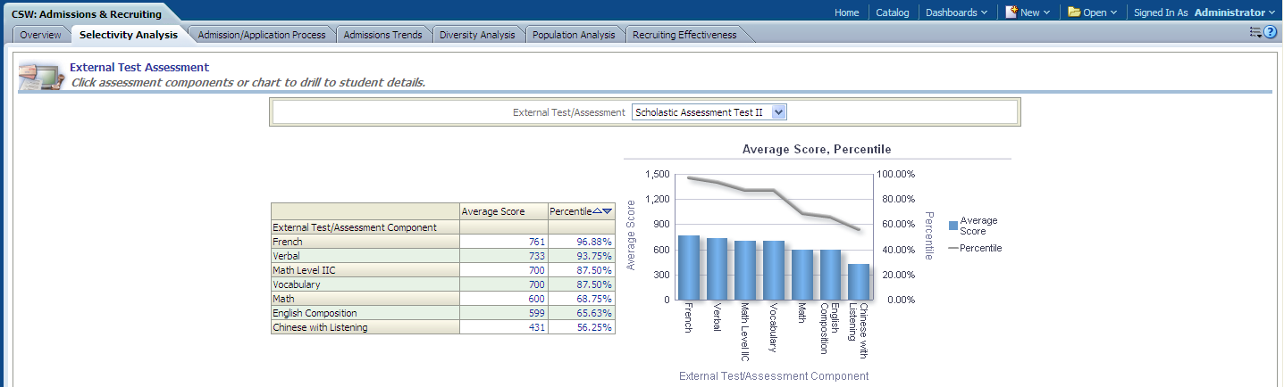 AdminRecruitingDash_SelectivityAnalysisPage