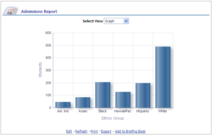 AdminRecruitingDash_AdmissionsReport