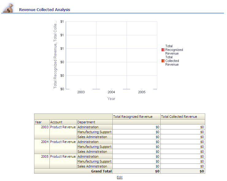 KK_RevenueColledtedAnalysisReport