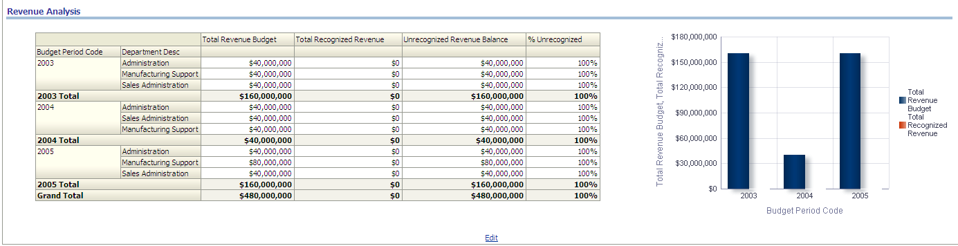 KK_RevenueAnalysisReport