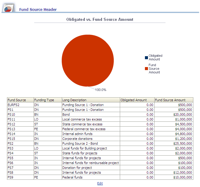 KK_FundSourceHeaderReport