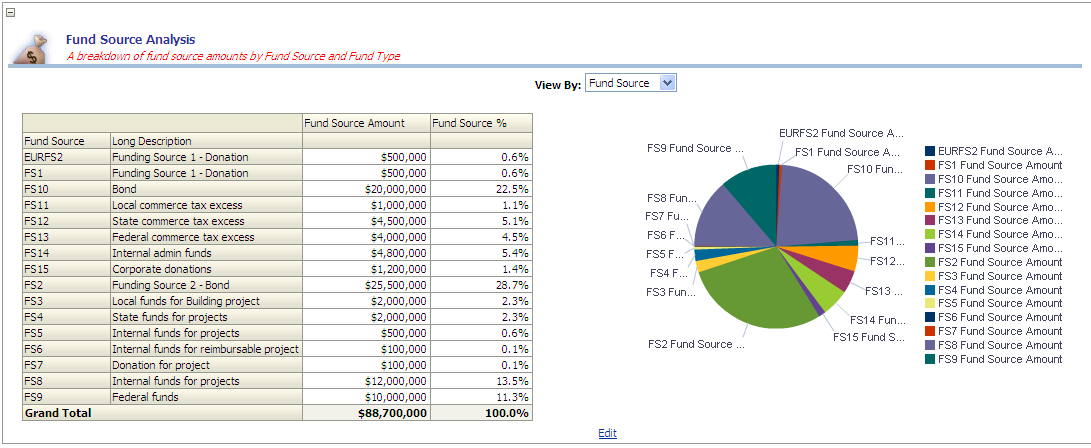 KK_FundSourceAnalysisReport