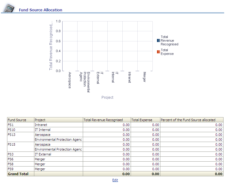 KK_FundSourceAllocationReport