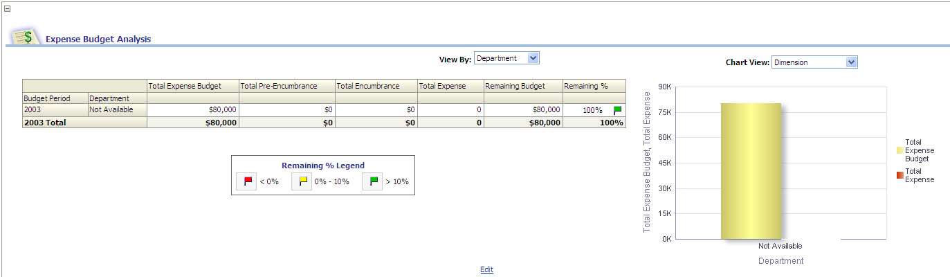 KK_ExpenseBudgetAnalysisReport