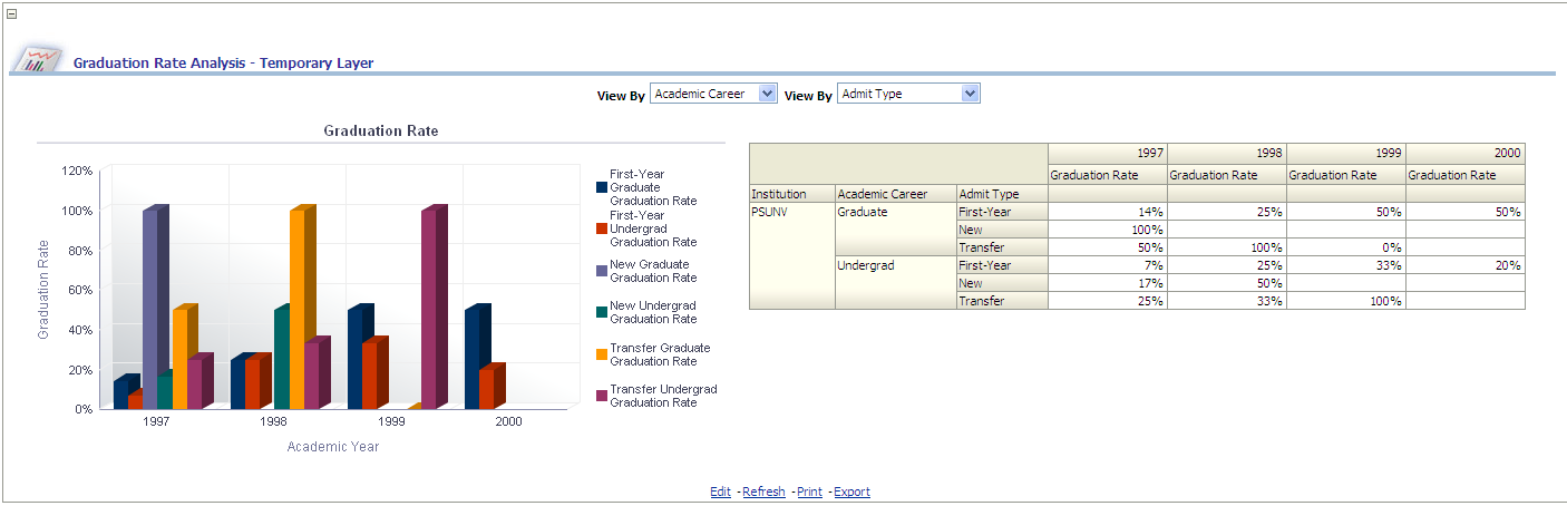 IR_GraduationRateAnalysisReport