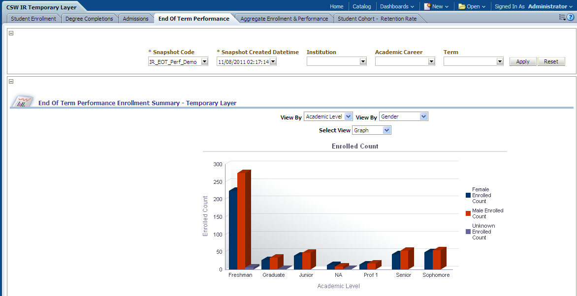 IR_EndofTermPerformanceDashboard