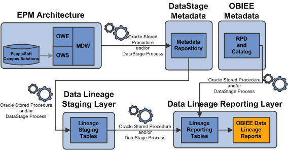 DataLineageArchitecture