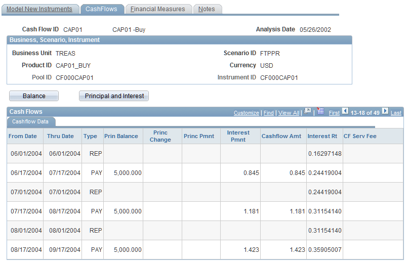 Cashflows page: Cashflow Data tab