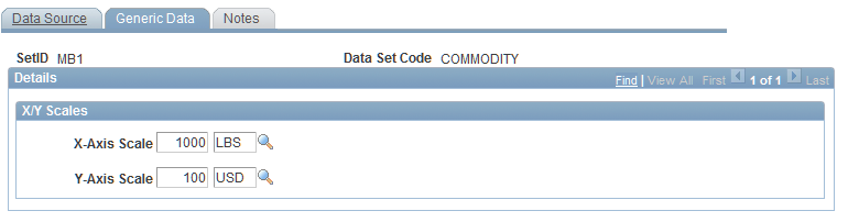 Generic Data page