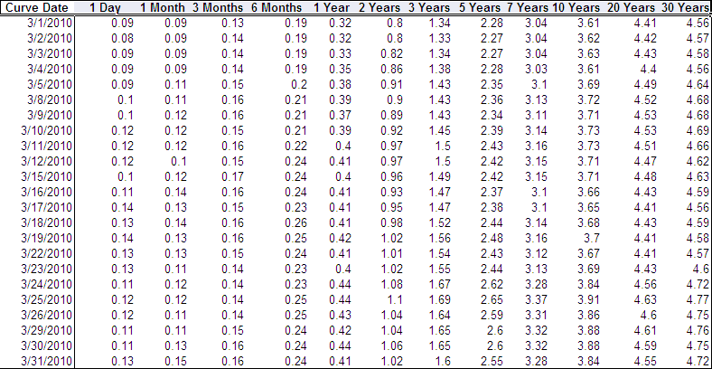 Base Market Rates