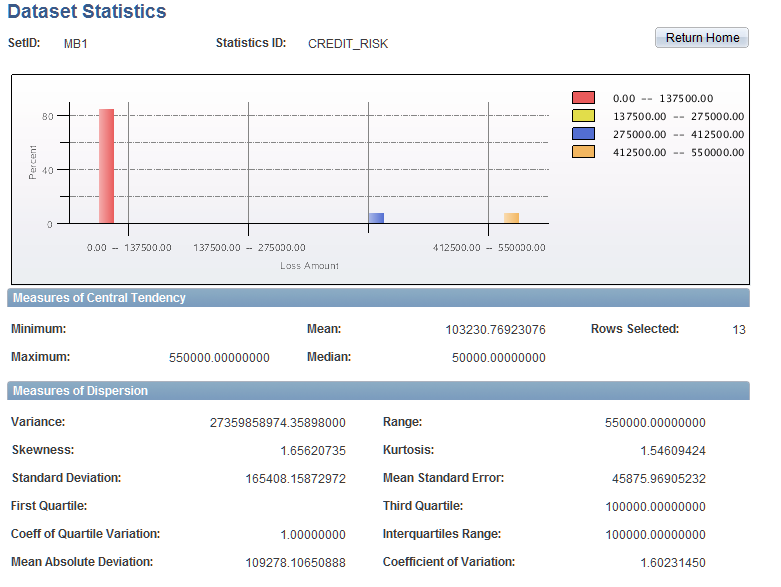 Dataset Statistics results page