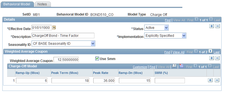 Behavioral Model page