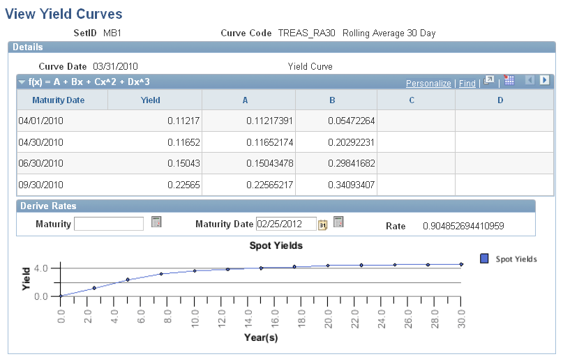 View Yield Curves page
