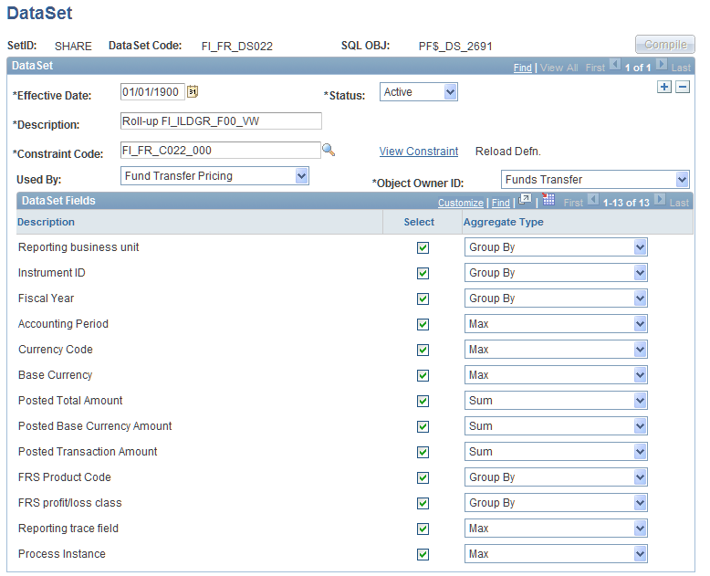 DataSet page