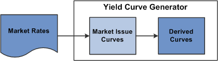 Derived Yield Curve Overview
