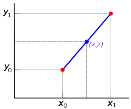 Linear Interpolation - Coordinates