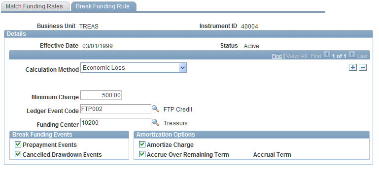 Break Funding Rule page