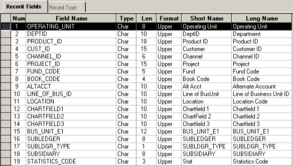 Delivered ChartField subrecord