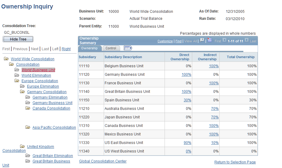 Ownership Inquiry summary page