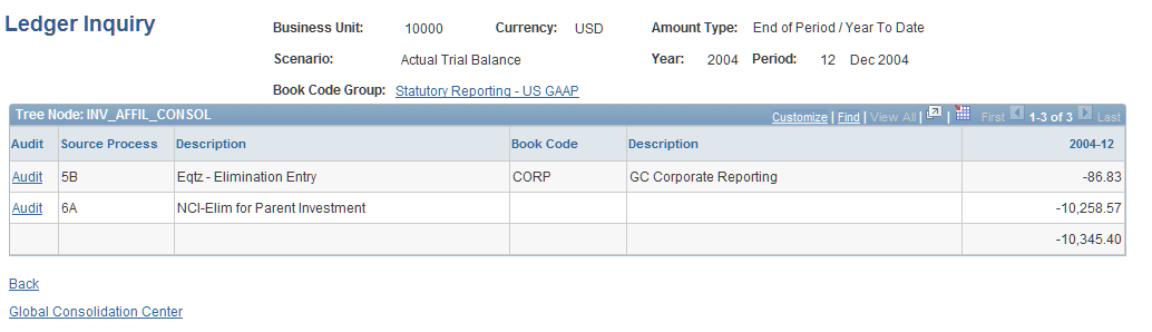 Ledger Inquiry- Detail Results page