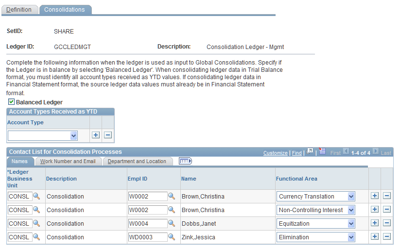 Detail Ledger - Consolidations page
