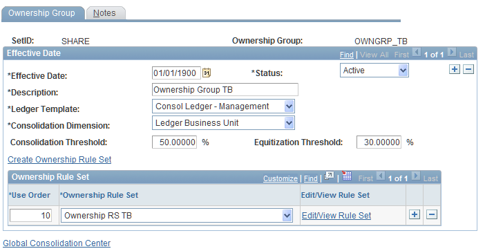 Ownership Group page
