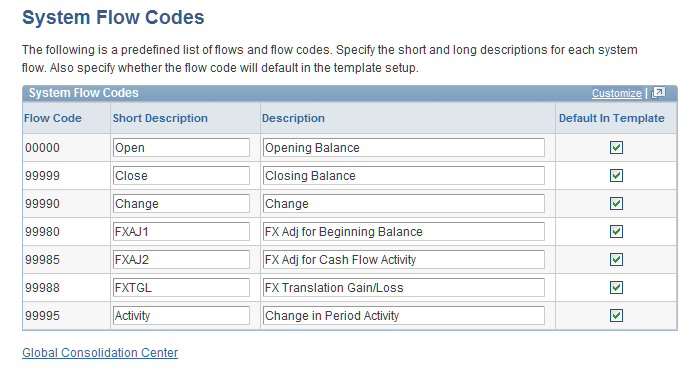 System Flow Codes page