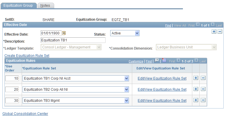 Equitization Group page