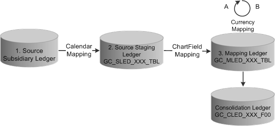 Ledger preparation reconciliation points